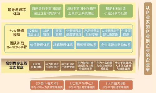 共生為本 戰略底層邏輯的變革與商務信息咨詢的新范式