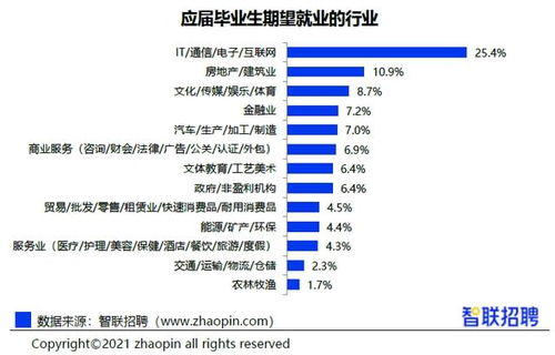 2020年高校畢業生薪酬排行榜揭曉，房產經紀服務類專業躋身高薪行列